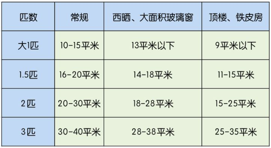 空调不制冷的五大常见原因及解决方法(图5)