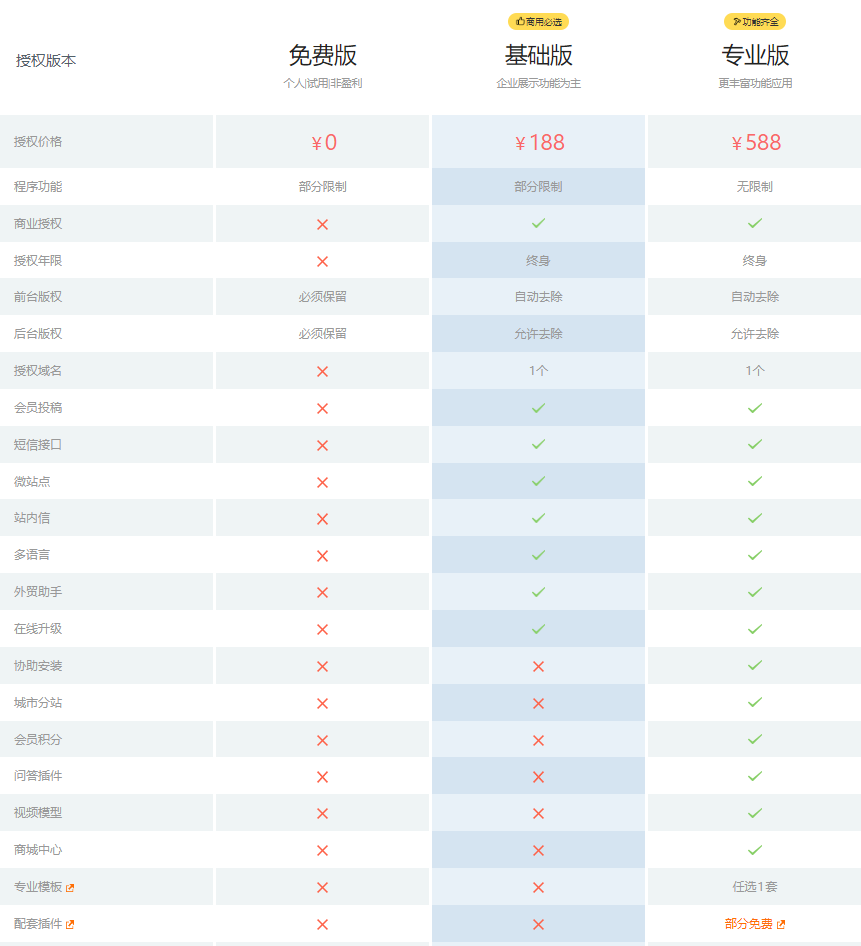 eyoucms易优基础版专业版正版授权(图1)