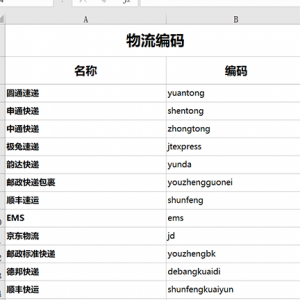 物流编码表
